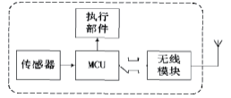 管理系统