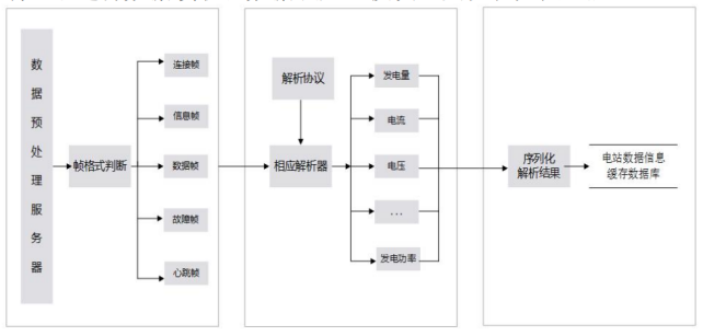 监控