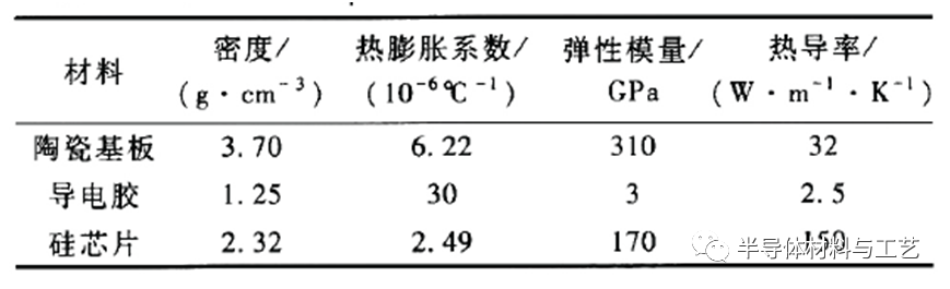 封装