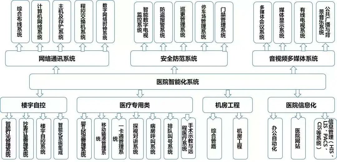 网络安全