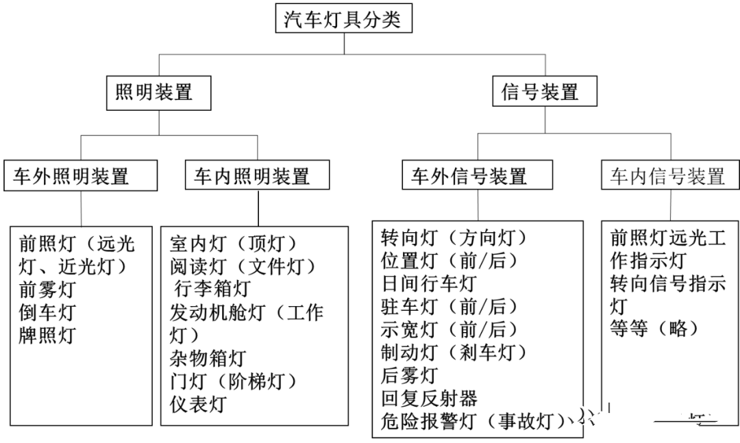 车灯