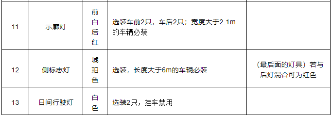 车灯