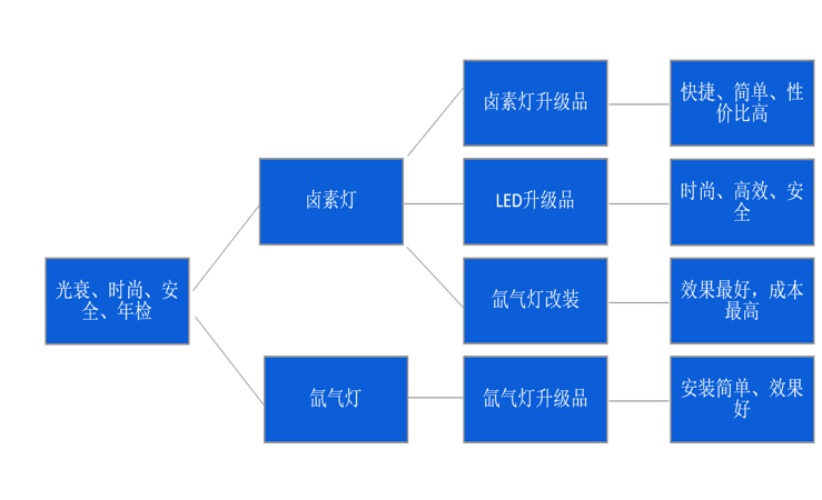 车灯