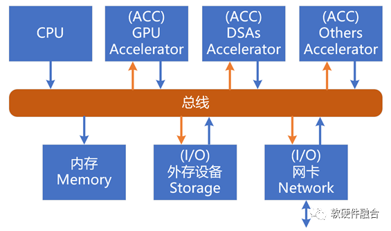 网络