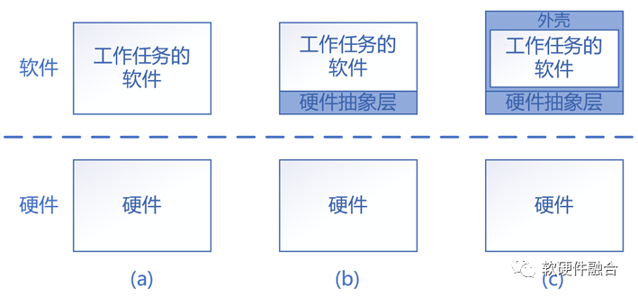 网络