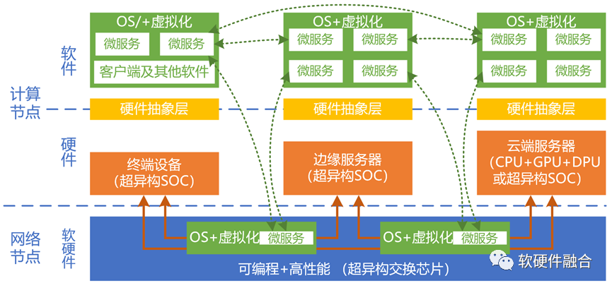 网络