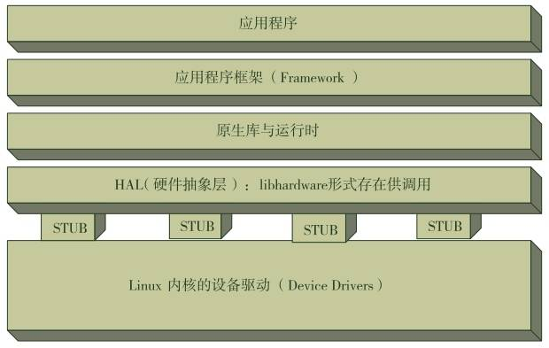 Linux系统