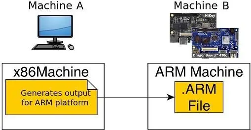 Linux系统