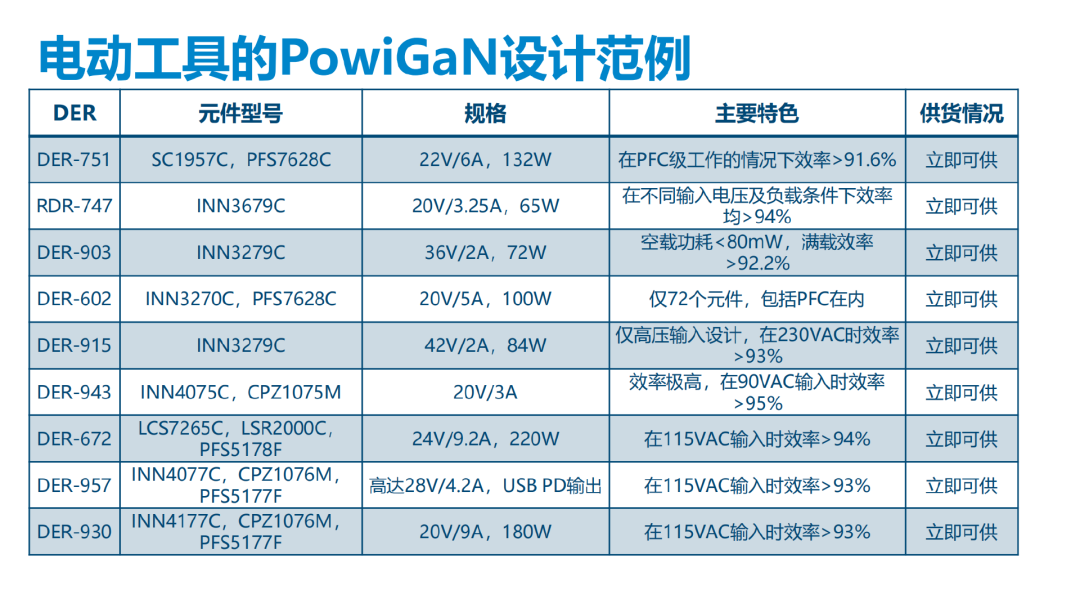 best365·官网(中国)登录入口PI高效高紧凑型电源解决方案亮相苏州电动工具(图3)