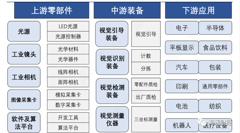 光信号