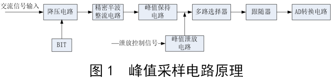 跟随器