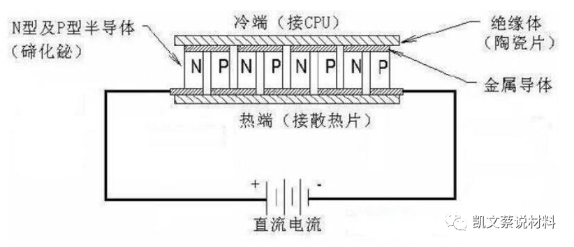 制冷片