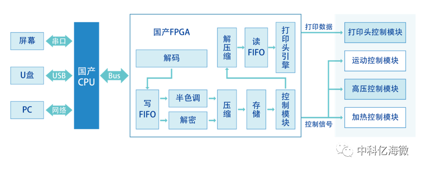 图象