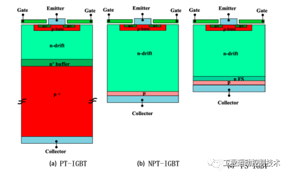 IGBT