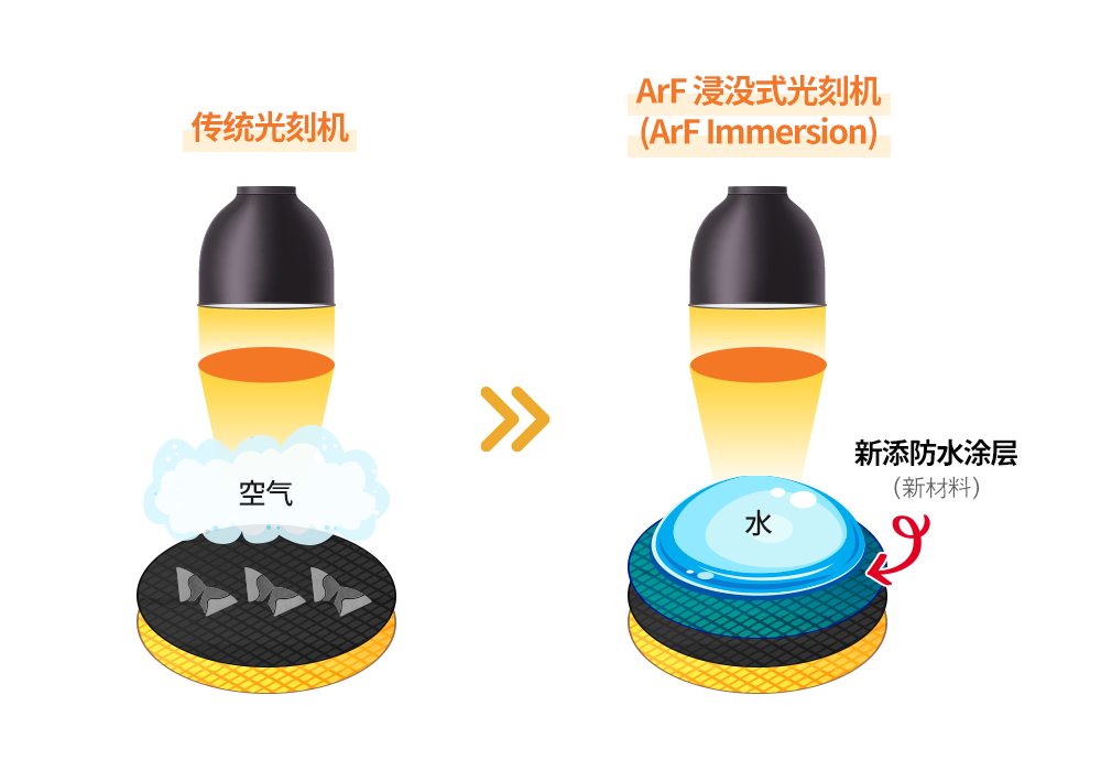 晶体管