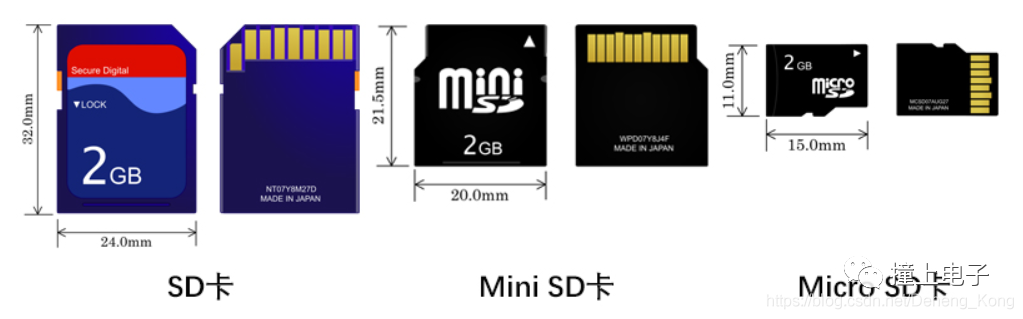 STM32