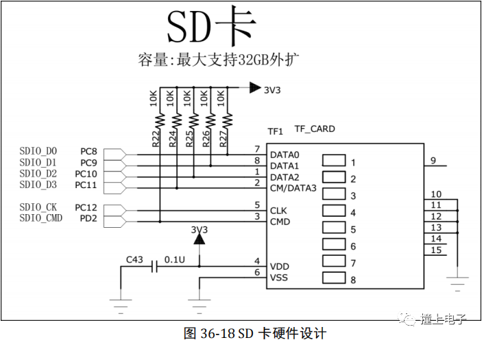 STM32