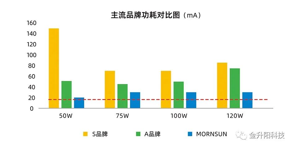 k1体育·(中国)官方网站通信行业重点指标介绍(图3)