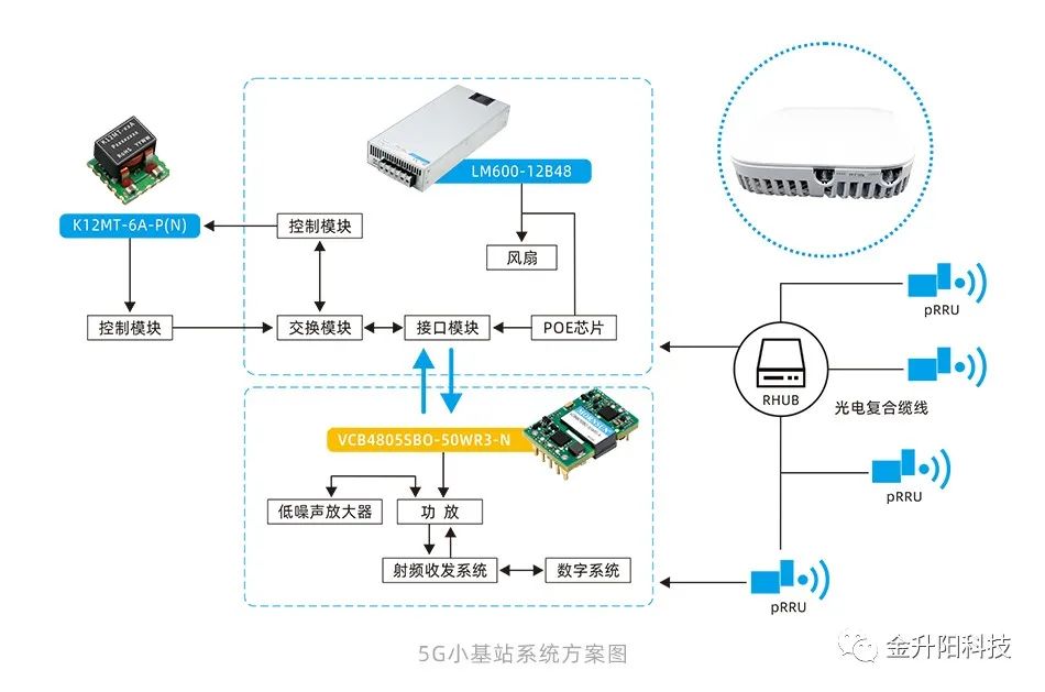 k1体育·(中国)官方网站通信行业重点指标介绍(图4)