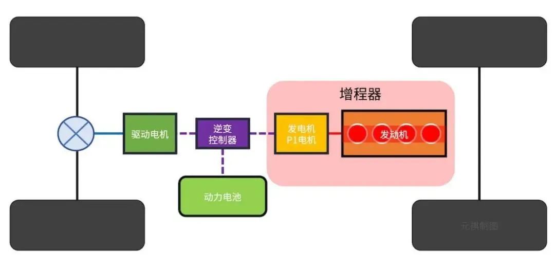 功率密度