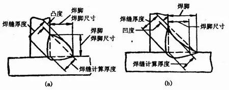 焊缝