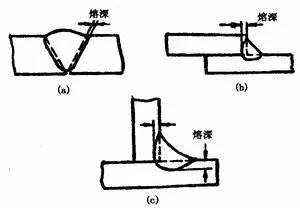 焊缝