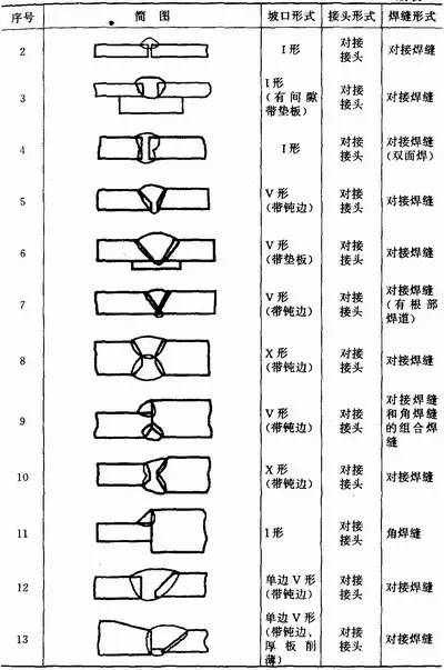 焊缝