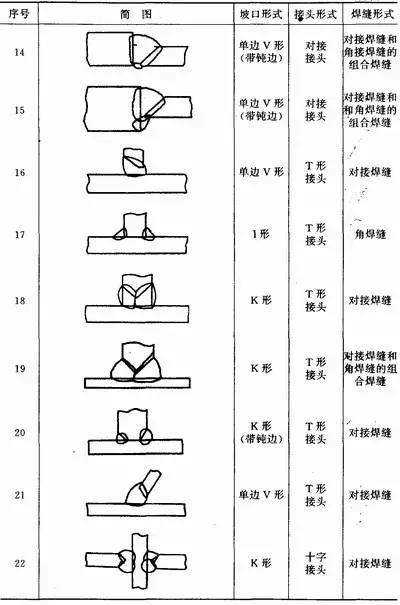 焊缝