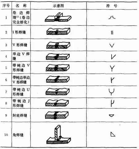 焊缝