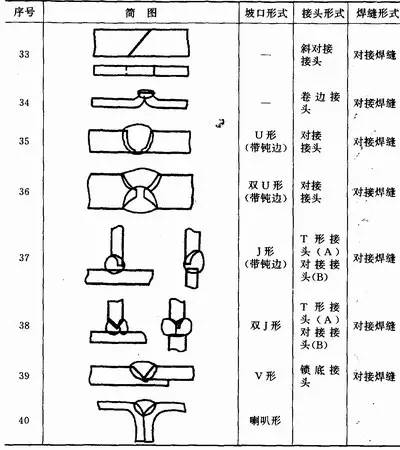 焊缝