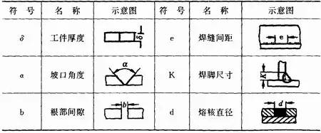 焊缝