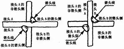 焊缝