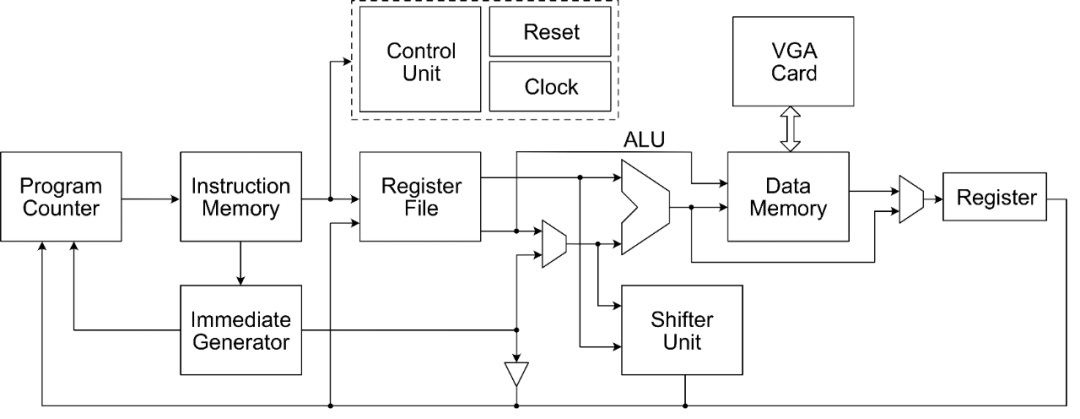 cpu