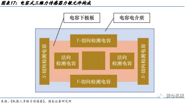 伺服驱动器