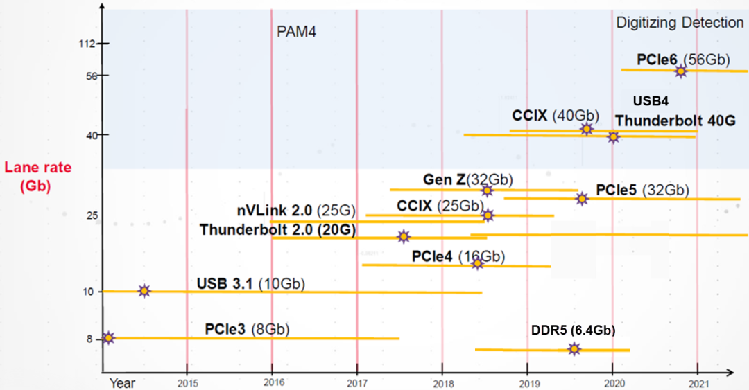 PCIe