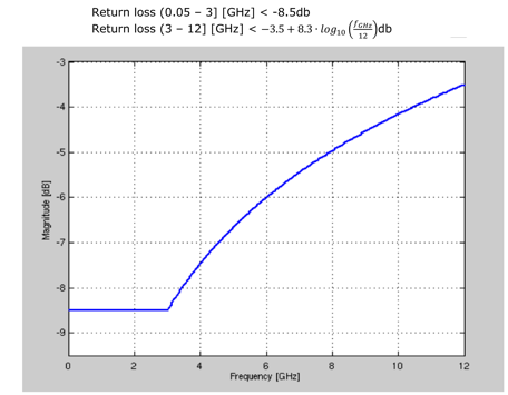 PCIe