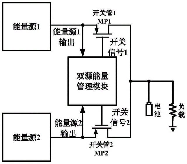 贸泽电子