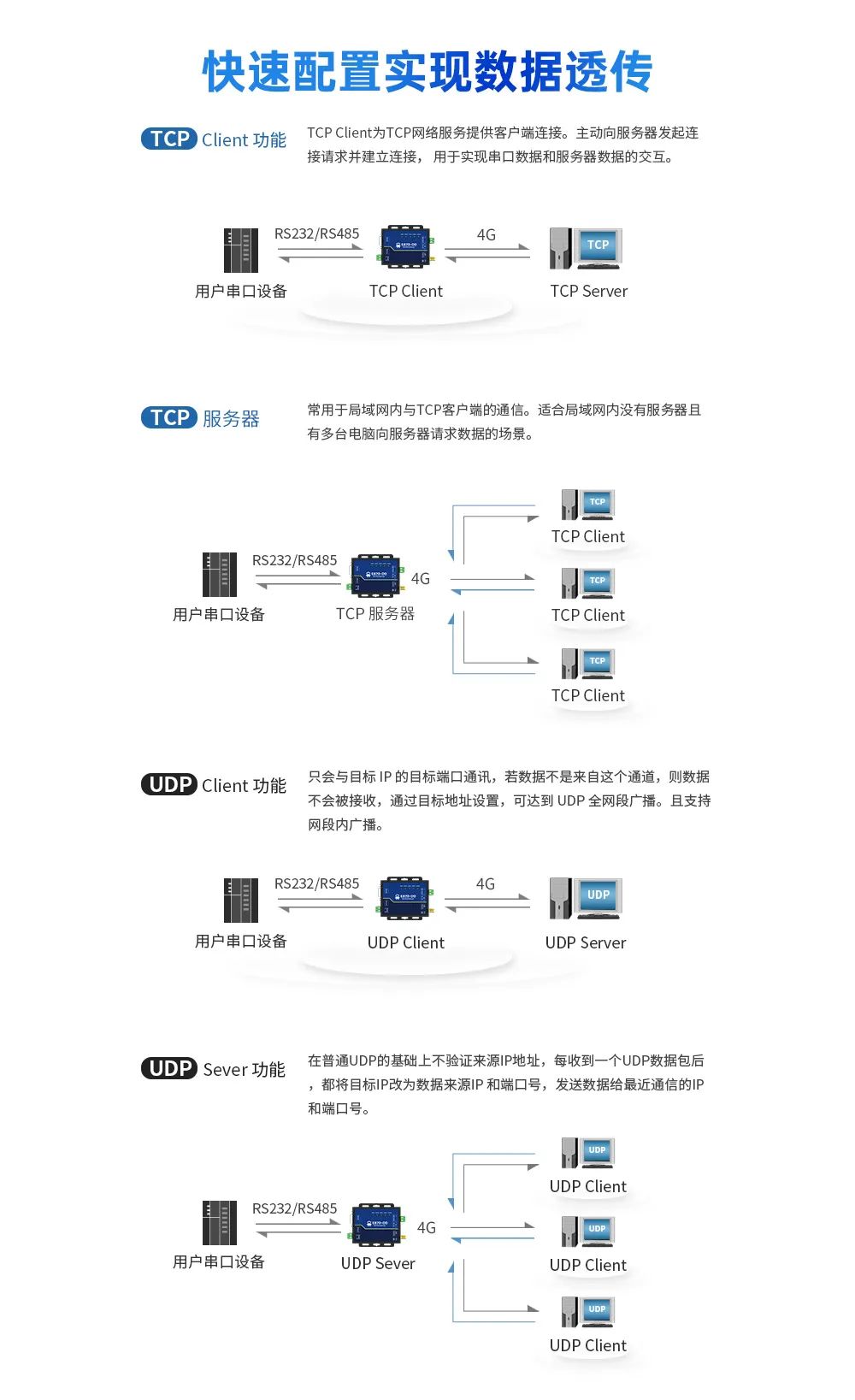 网关