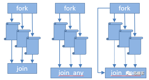 C++