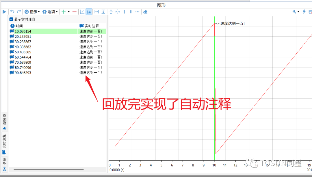 汽车电子