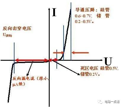 反向电压