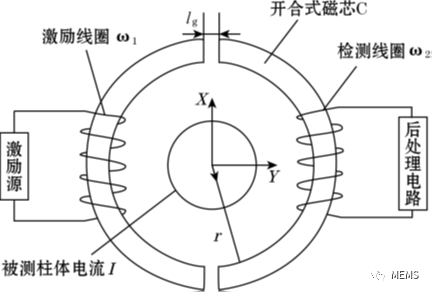 激励电源