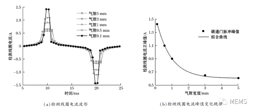 激励电源