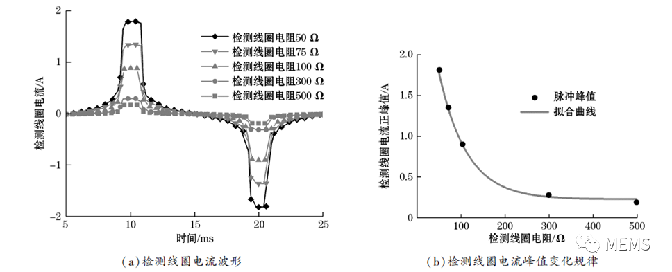 3d2cffea-2005-11ee-962d-dac502259ad0.png