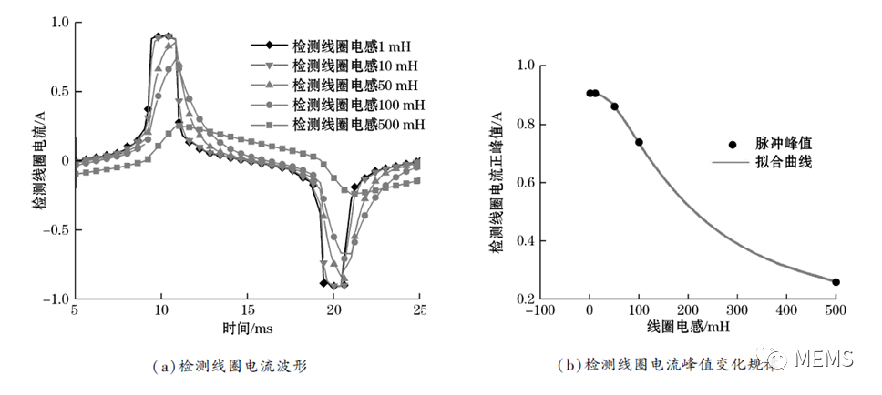 激励电源