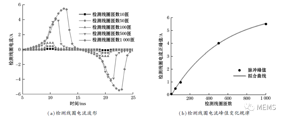 激励电源