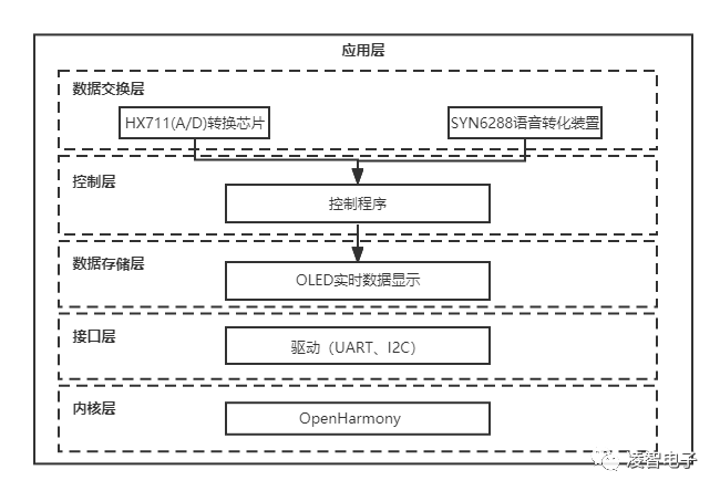 小凌派