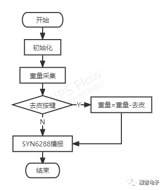 小凌派