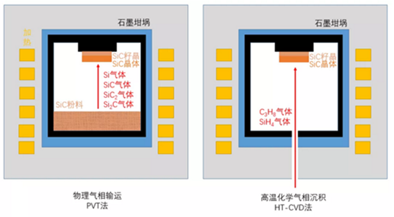 MOSFET