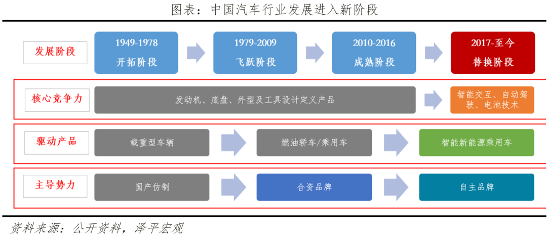 中聚享游国新能源企业排名2023：换道超车(图2)